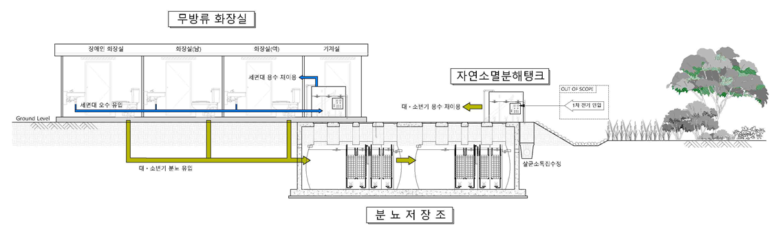 무방류화장실계통도.png